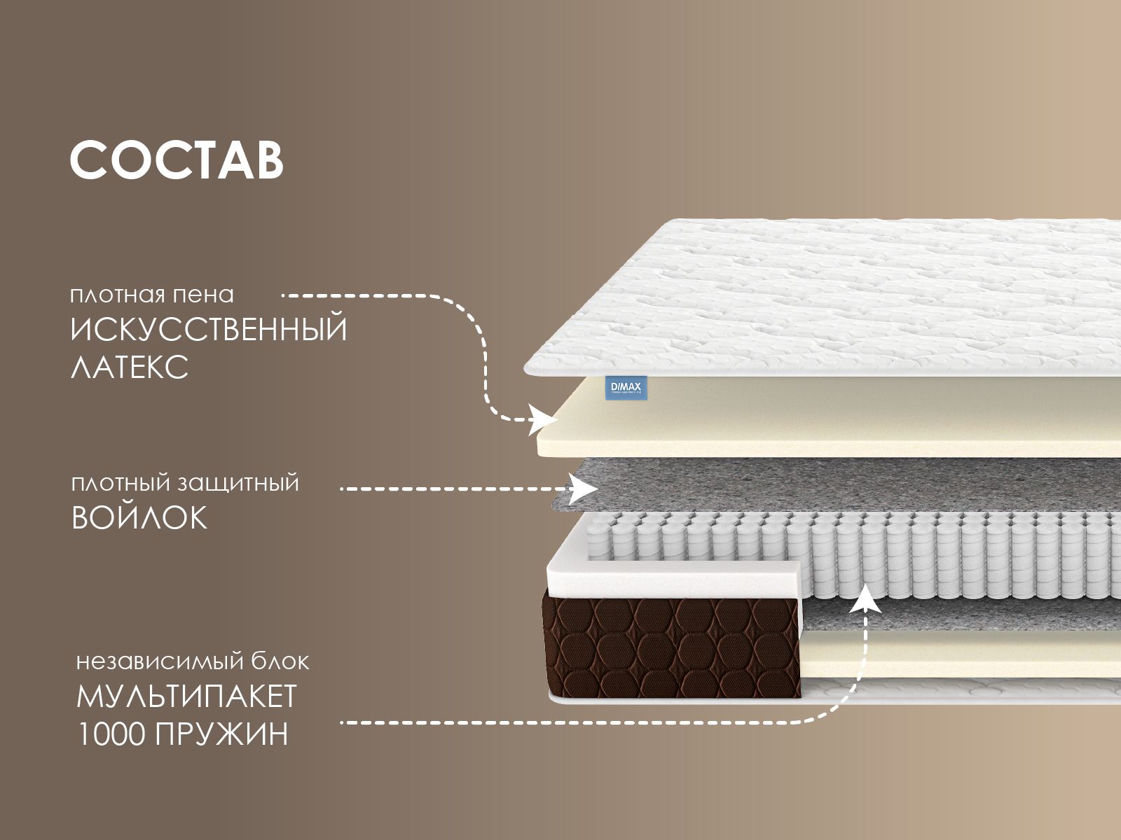 Матрас Димакс Мега Базис плюс – купить в Туле, цена 9 051 руб в  интернет-магазине