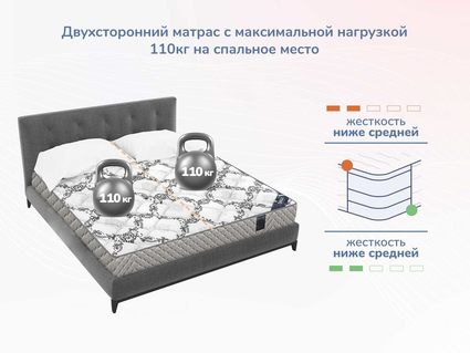 Матрас Димакс Твист Ролл Лайт 53