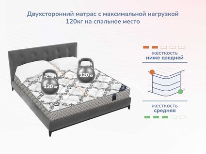Матрас Димакс Твист Ролл Софт 43